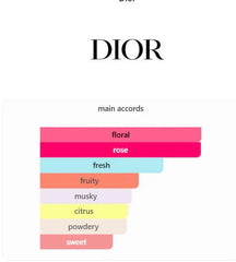 Miss Dior Blooming Bouquet Dior for women