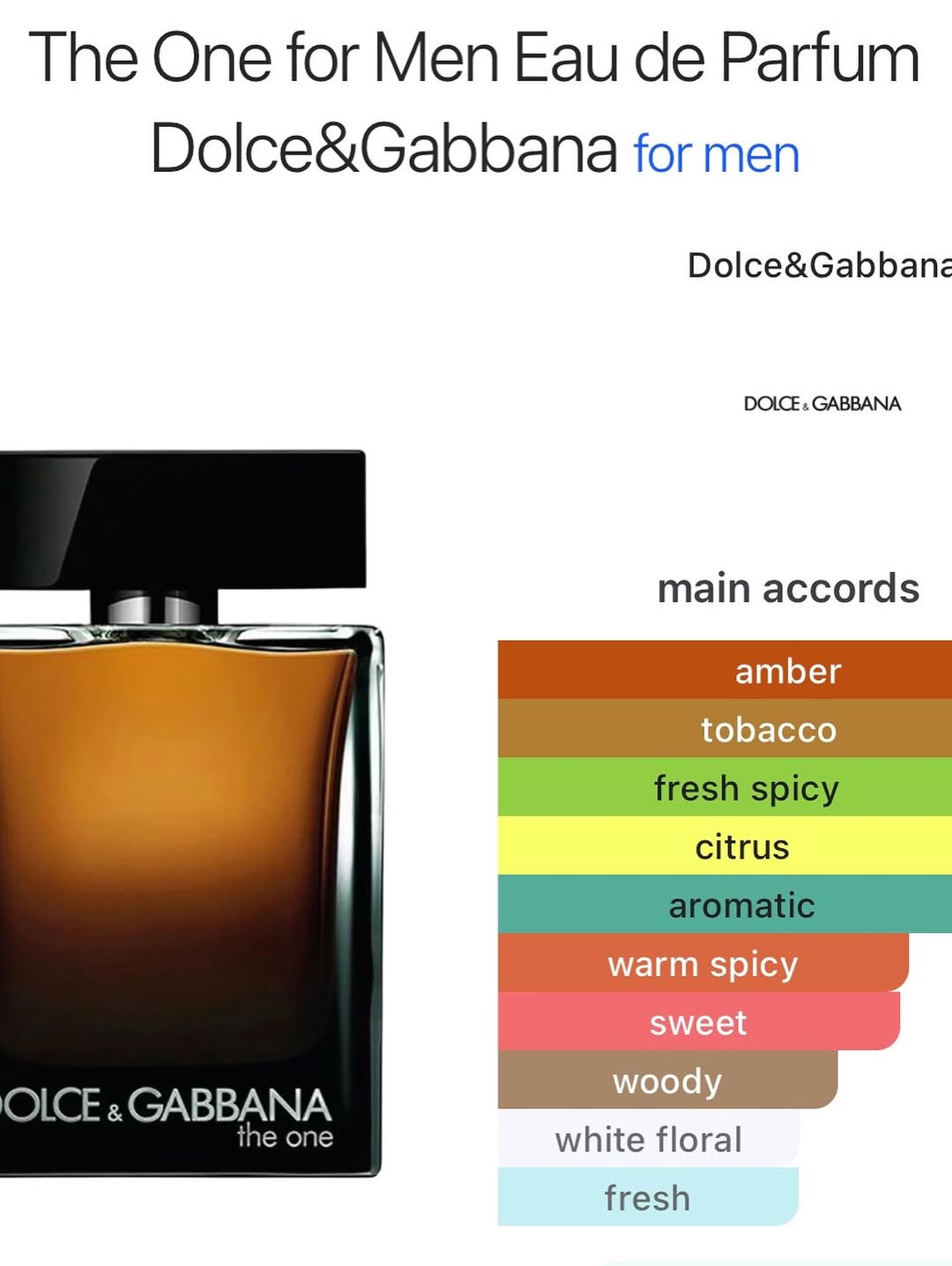 The One For Men Eau De Parfum
