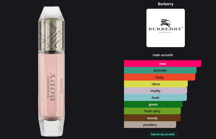 Body Tender Burberry additional view
