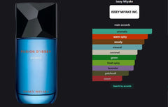 Fusion d'Issey Extreme additional view 2