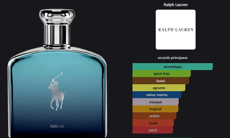 Ralph Lauren Polo Deep Blue additional view