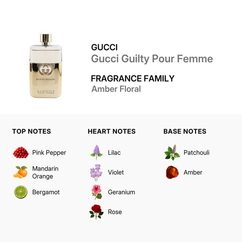 Gucci Guilty Pour Femme additional view