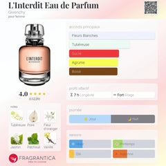 Givenchy L'Interdit EDP additional view