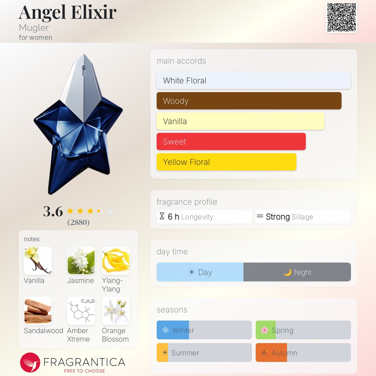 Angel Elixir additional view
