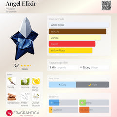 Angel Elixir additional view