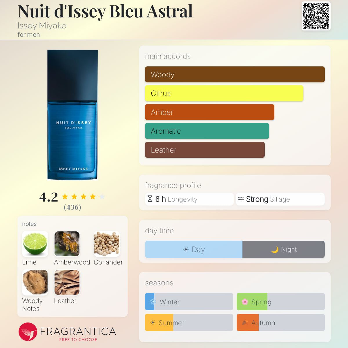 Nuit d'Issey Bleu Astral additional view